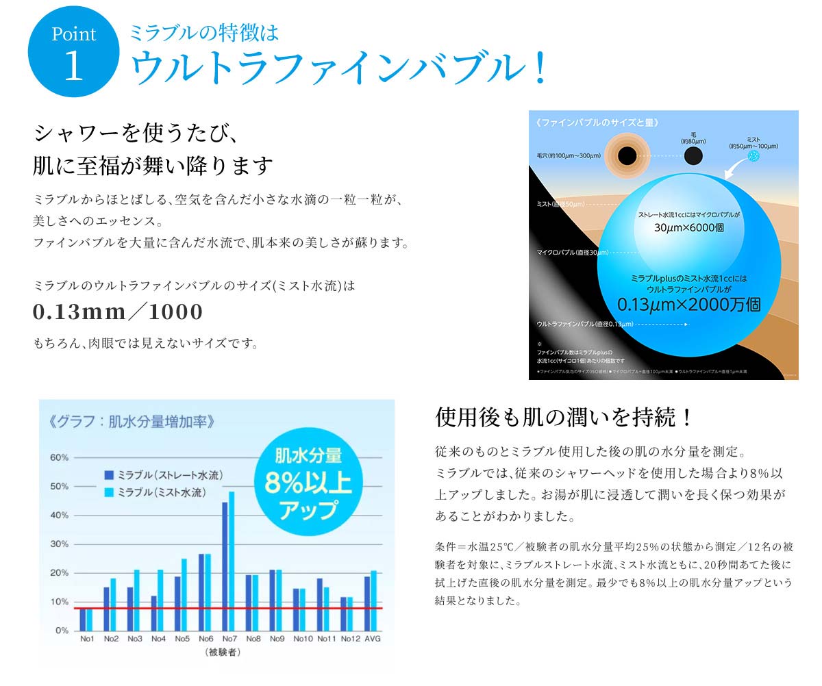 肌がしっとりと潤うウルトラファインバブル