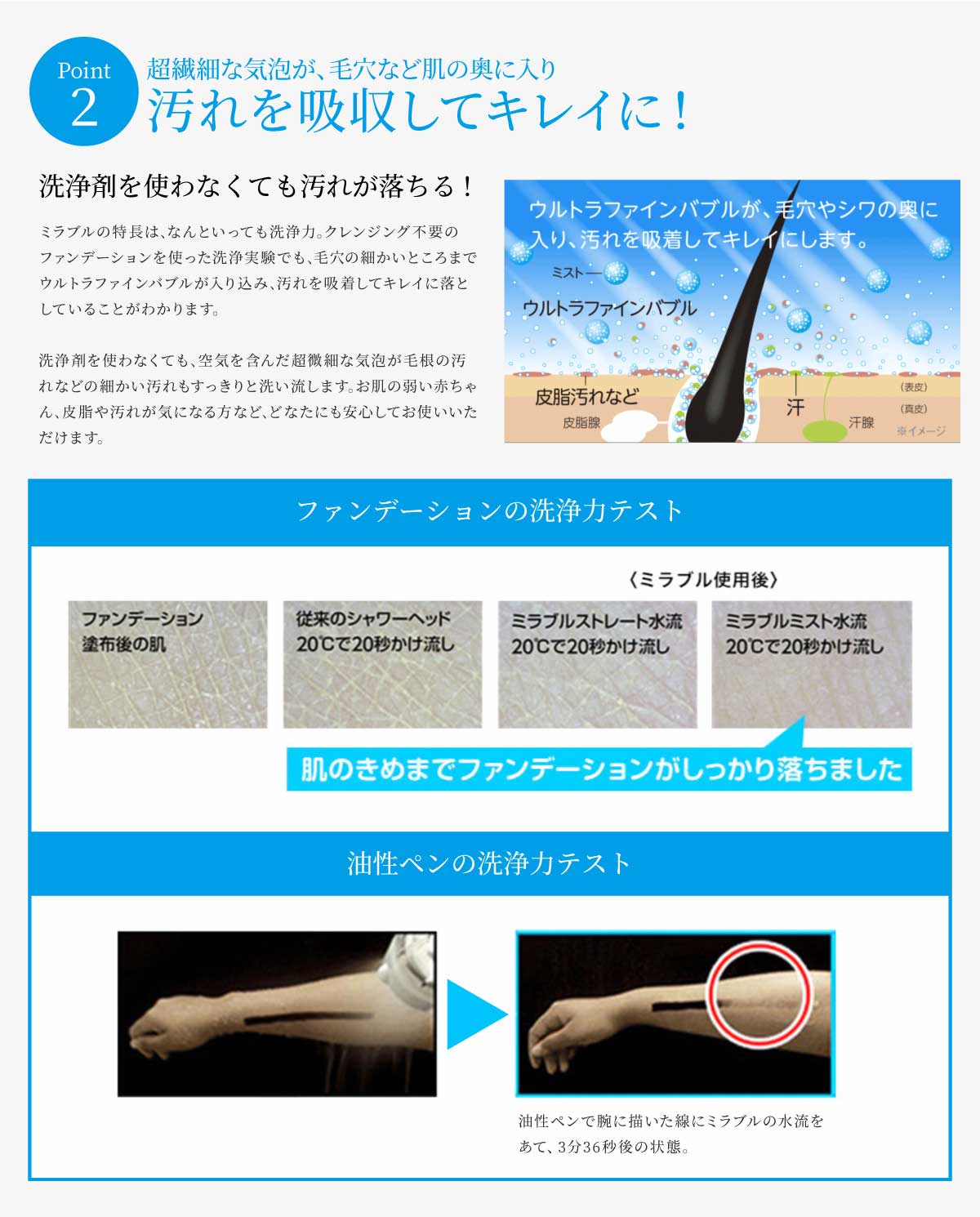 毛穴も皮脂汚れもスッキリ！