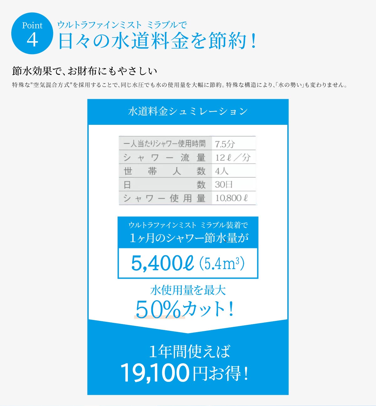 日々の水道料金を節約！